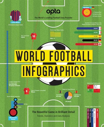 Opta World Football Infographics