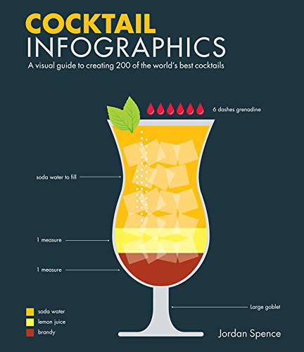 Cocktail Infographics