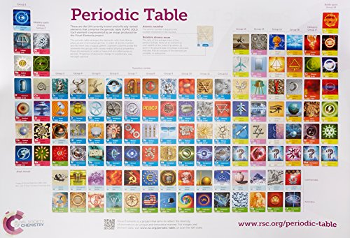 RSC Periodic Table Wallchart, 2A0 - double poster pack