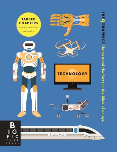 Infographics: Technology