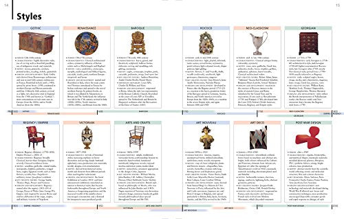 Miller's Antiques Encyclopedia