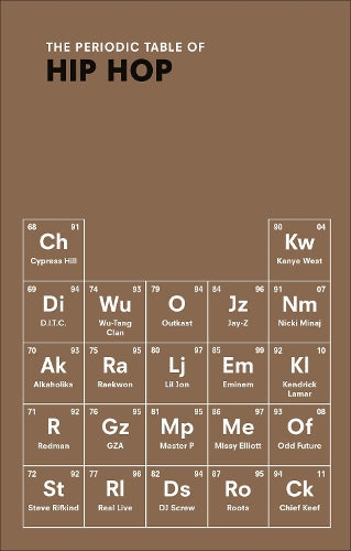 The Periodic Table of HIP HOP