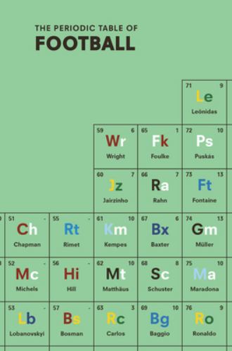 The Periodic Table of FOOTBALL
