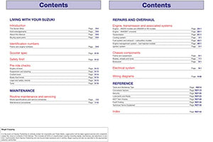 Suzuki Burgman 250 & 400 (98 - 15) 