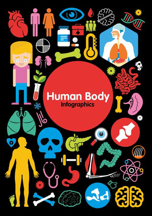 The Human Body