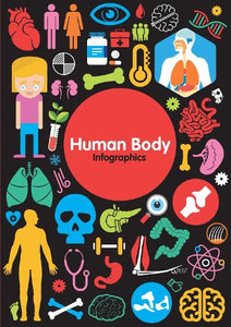 The Human Body 