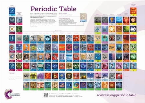RSC Periodic Table Wallchart, 2A0