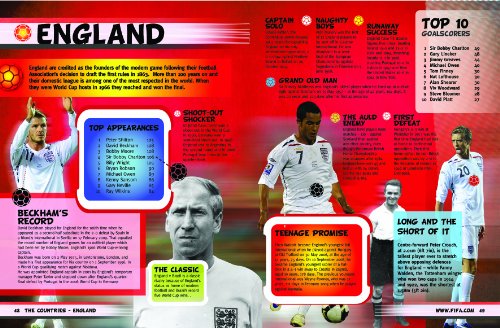 FIFA World Football Records 2012