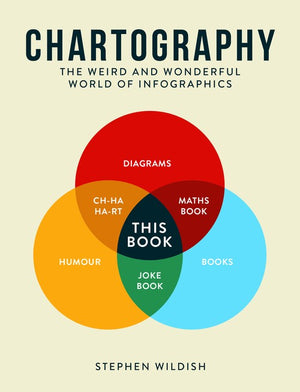 Chartography