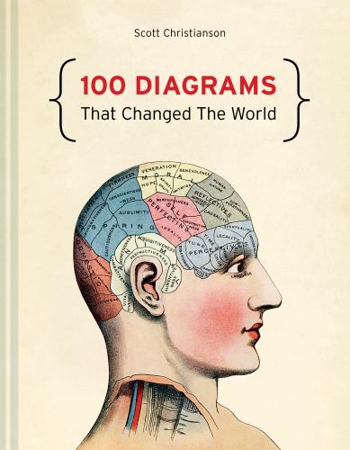 100 Diagrams That Changed The World