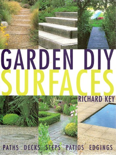 Surfaces