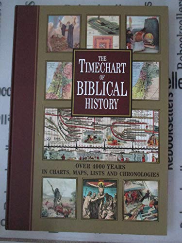 Timechart of Biblical History
