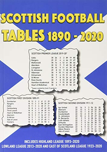 Scottish Football Tables 1890-2020