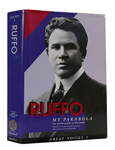 Ruffo, My Parabola