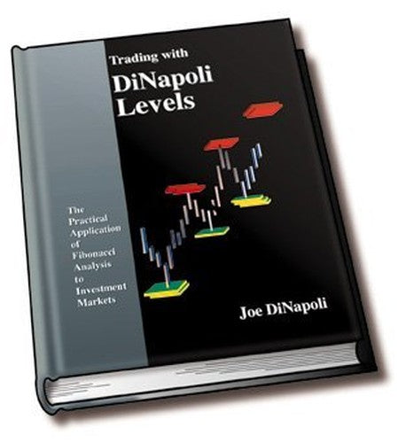 Trading with DiNapoli Levels