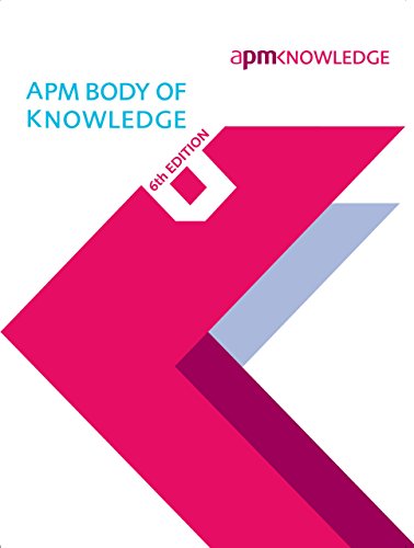 APM Body of Knowledge
