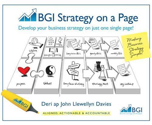 BGI Strategy on a Page