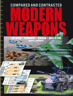 Modern Weapons