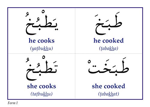 Gateway to Arabic Flashcards Set Five: Action Words