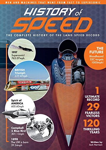 History of Speed