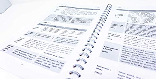 LLB Answered - Contract Law Case Book