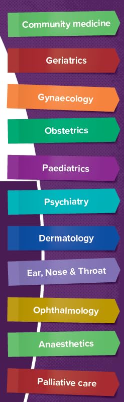 Clinical Specialties, MLA edition