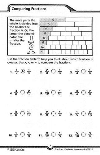 Fractions, Decimals & Percents, Grades 4 - 5