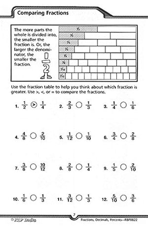 Fractions, Decimals & Percents, Grades 4 - 5
