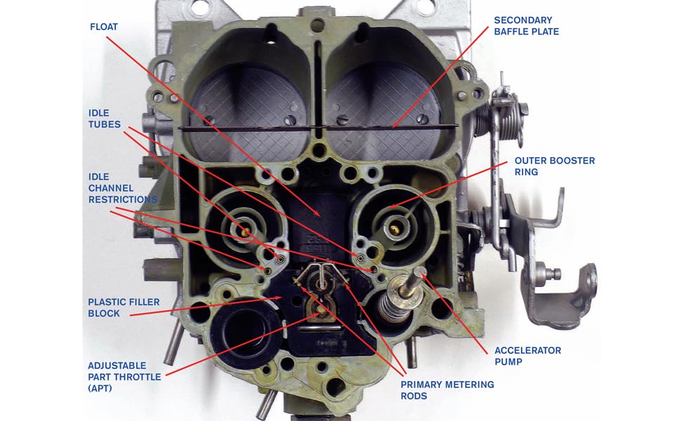 How to Build and Modify Rochester Quadrajet Carburetors