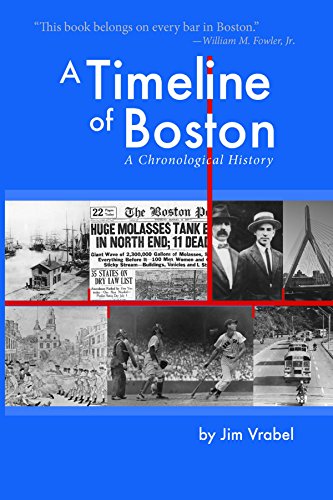 Timeline of Boston