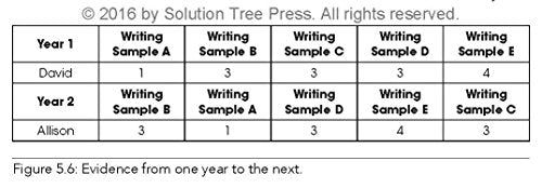 Grading from the Inside Out