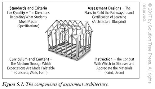 Essential Assessment