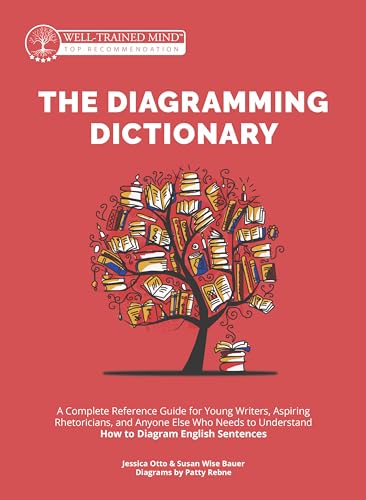 The Diagramming Dictionary