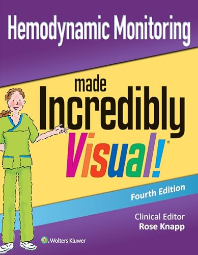Hemodynamic Monitoring Made Incredibly Visual