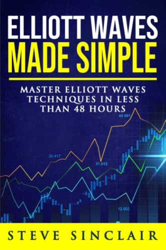 Elliott Waves Made Simple