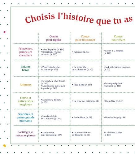 Les plus beaux contes et légendes pour les enfants
