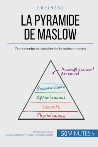 La pyramide de Maslow