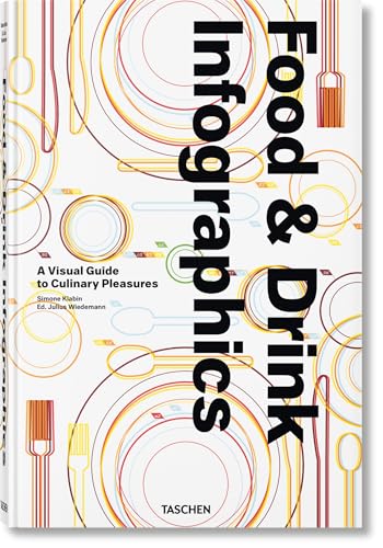 Food & Drink Infographics