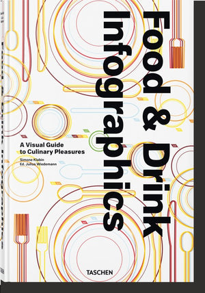 Food & Drink Infographics