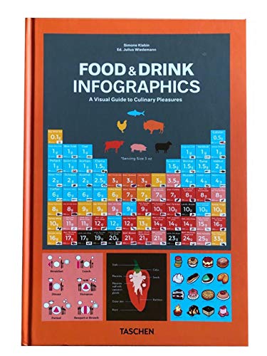 Food & Drink Infographics (Cos)