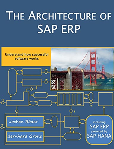 The Architecture of SAP Erp