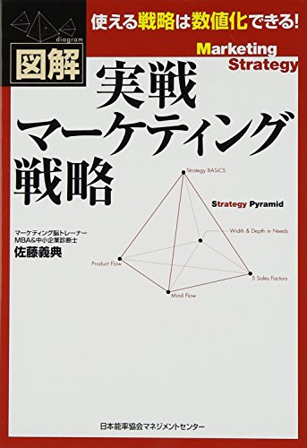 Jissen maÌ„ketingu senryaku : Zukai