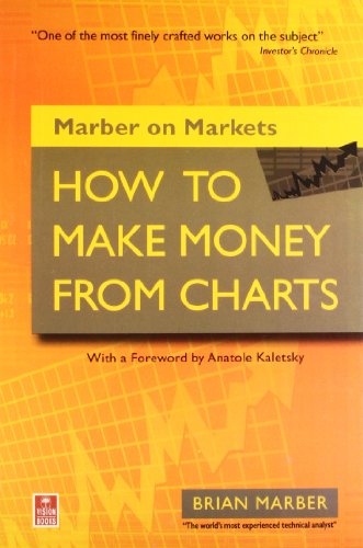 How to Make Money from Charts