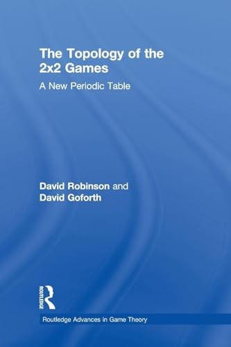 Topology of 2x2 Games