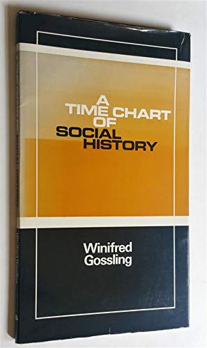 Time Chart of Social History