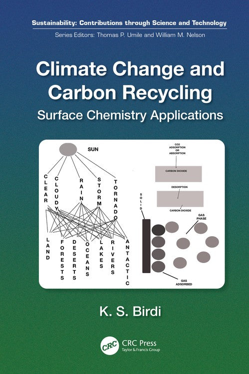 Climate Change and Carbon Recycling