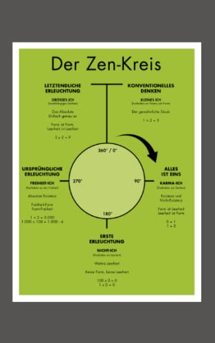 Der Zen-Kreis
