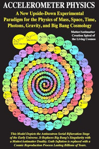 Accelerometer Physics 