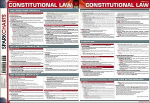 Constitutional Law SparkCharts