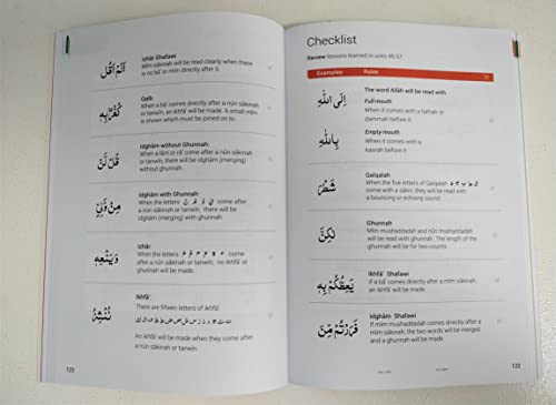 Fathul Qawaid